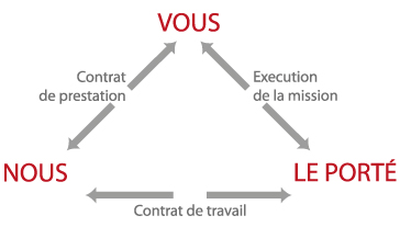 schema-entreprise-portag